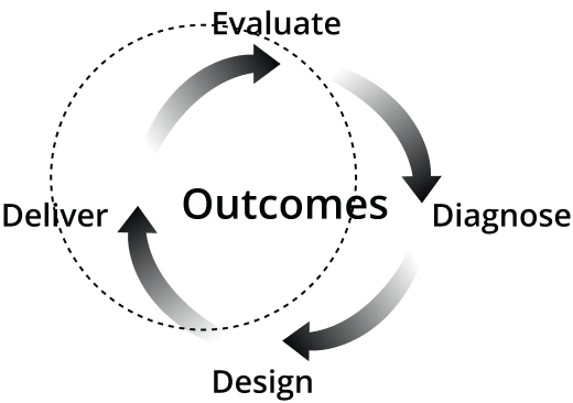 sample image for How do you create a  high-performance sales team?